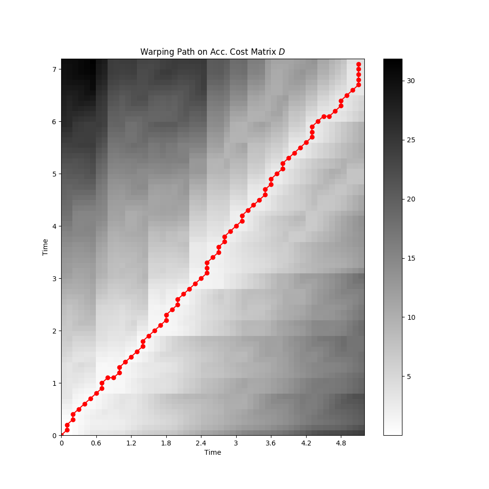 ../_images/sphx_glr_plot_music_sync_004.png
